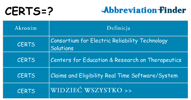 Co certs oznaczać