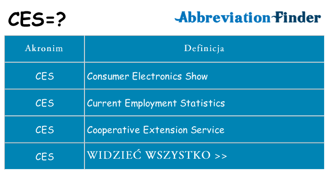 Co ces oznaczać