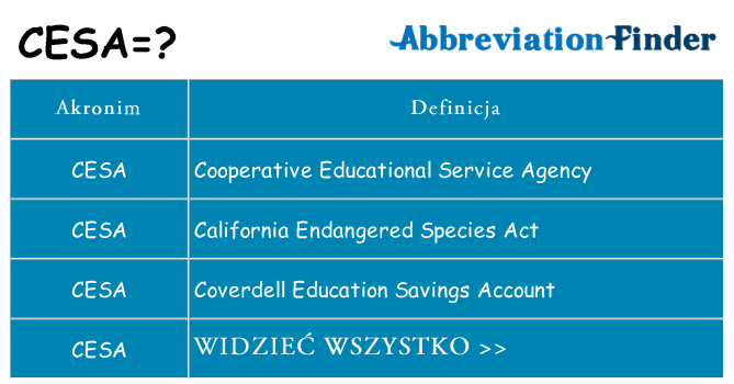 Co cesa oznaczać