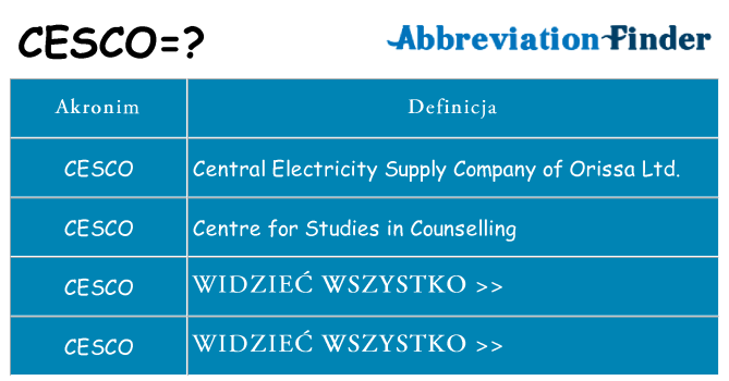 Co cesco oznaczać