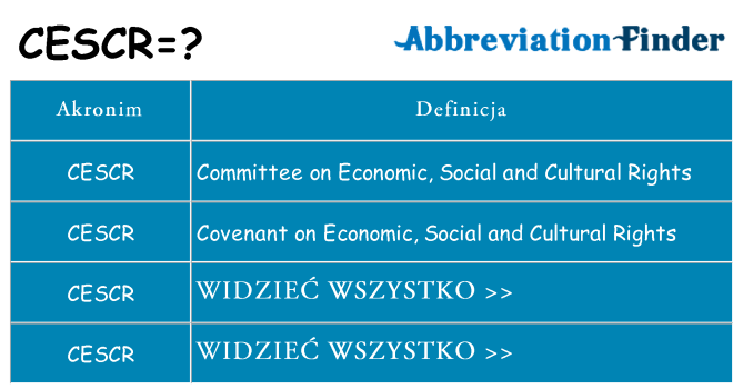 Co cescr oznaczać