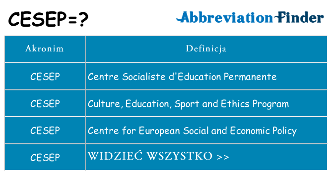 Co cesep oznaczać