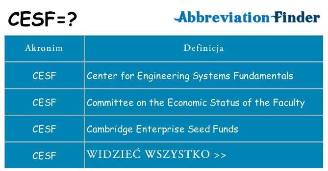 Co cesf oznaczać
