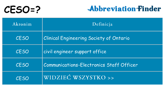 Co ceso oznaczać