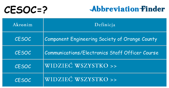Co cesoc oznaczać