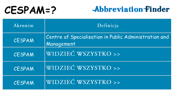 Co cespam oznaczać