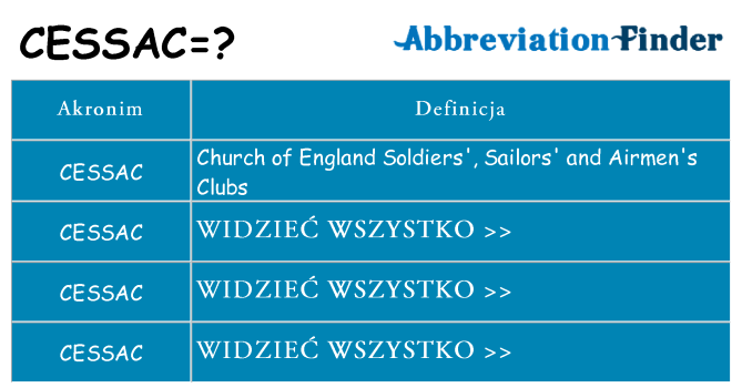 Co cessac oznaczać