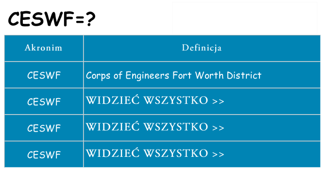 Co ceswf oznaczać