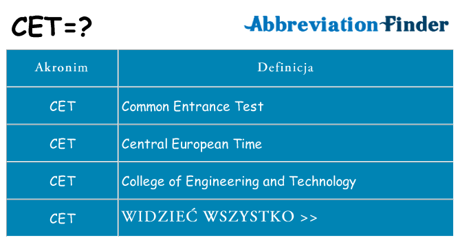 Co cet oznaczać