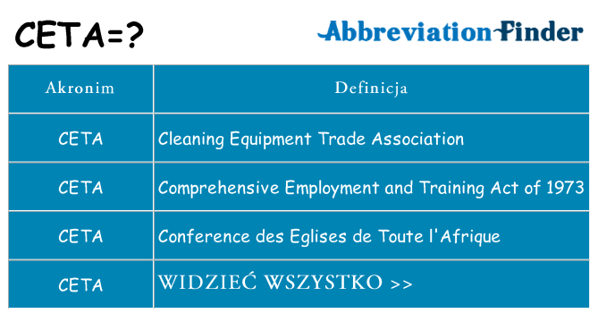 Co ceta oznaczać