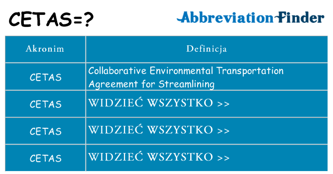 Co cetas oznaczać