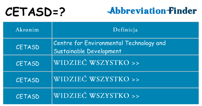 Co cetasd oznaczać
