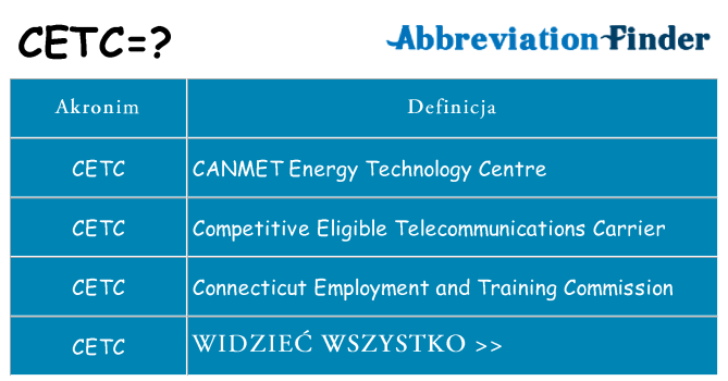 Co cetc oznaczać