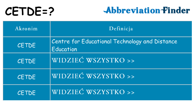 Co cetde oznaczać