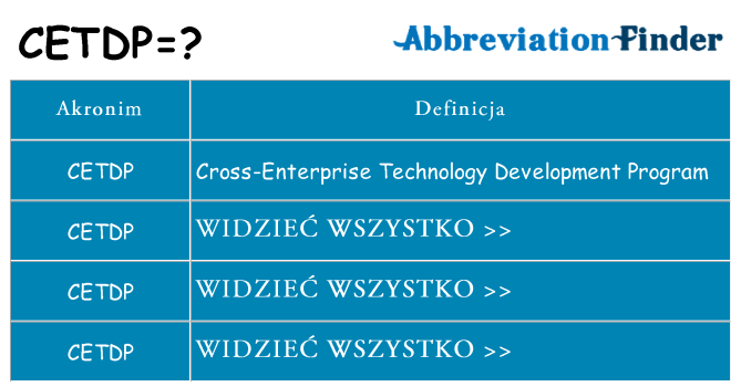 Co cetdp oznaczać
