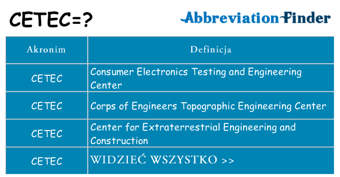 Co cetec oznaczać