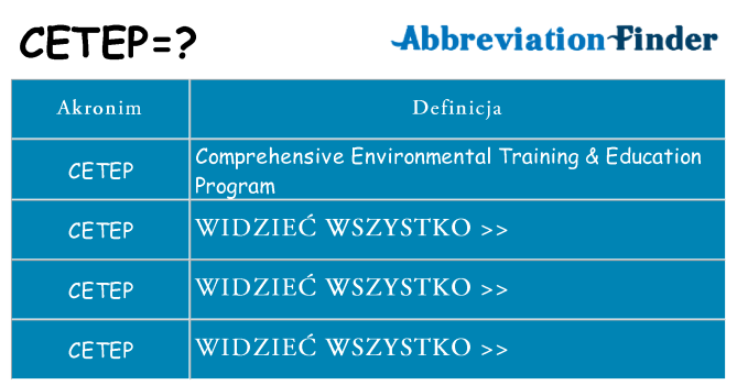 Co cetep oznaczać