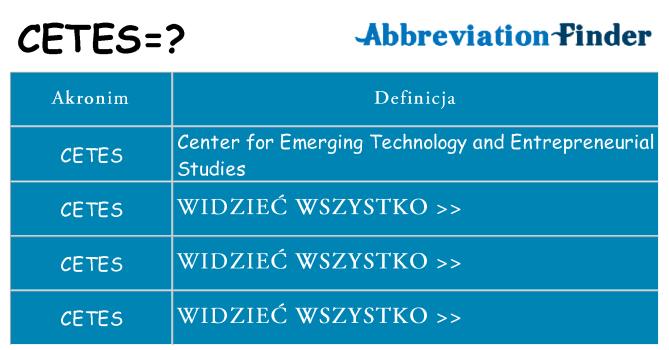 Co cetes oznaczać