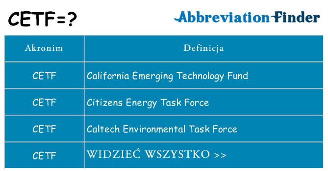 Co cetf oznaczać