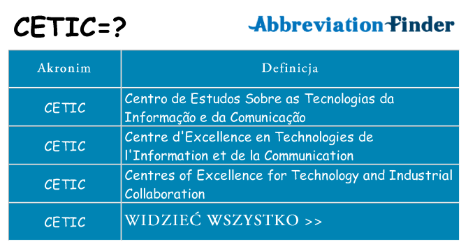 Co cetic oznaczać
