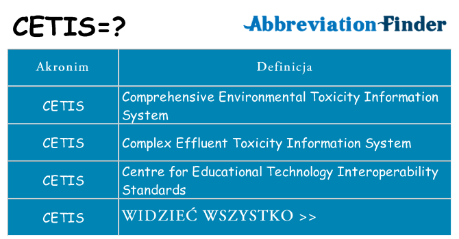 Co cetis oznaczać