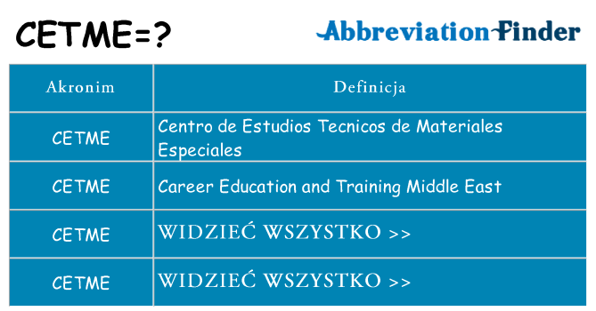 Co cetme oznaczać