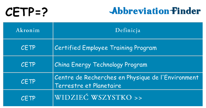 Co cetp oznaczać