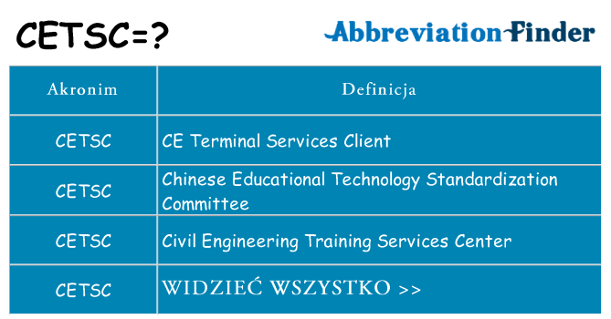 Co cetsc oznaczać