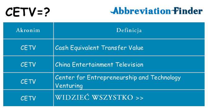 Co cetv oznaczać