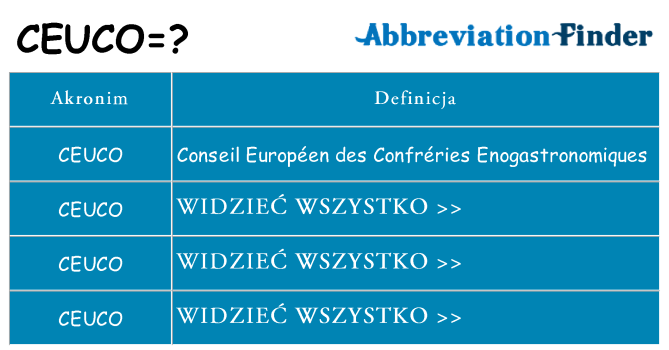Co ceuco oznaczać