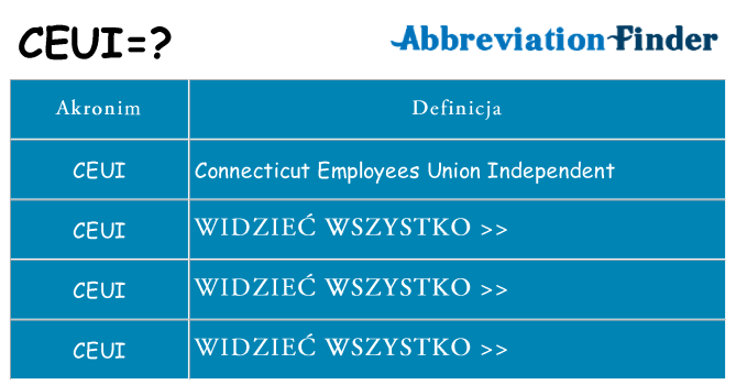 Co ceui oznaczać