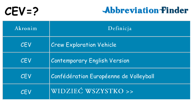 Co cev oznaczać