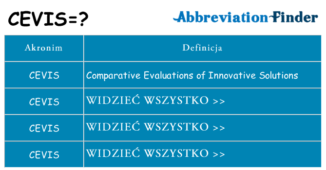 Co cevis oznaczać