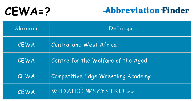 Co cewa oznaczać