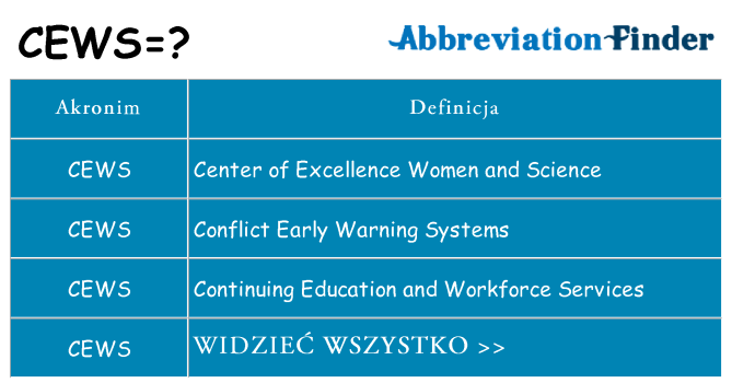 Co cews oznaczać