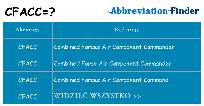Co cfacc oznaczać
