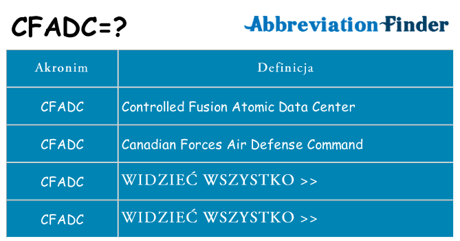 Co cfadc oznaczać