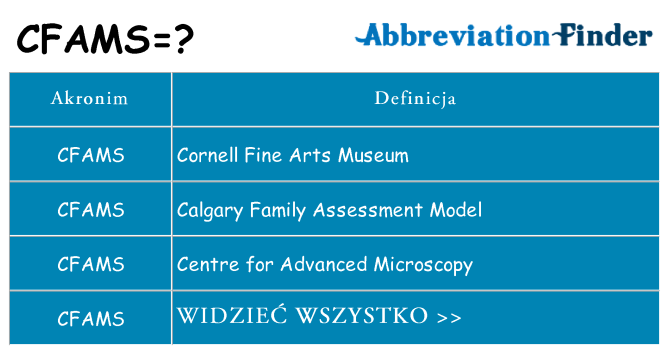 Co cfams oznaczać