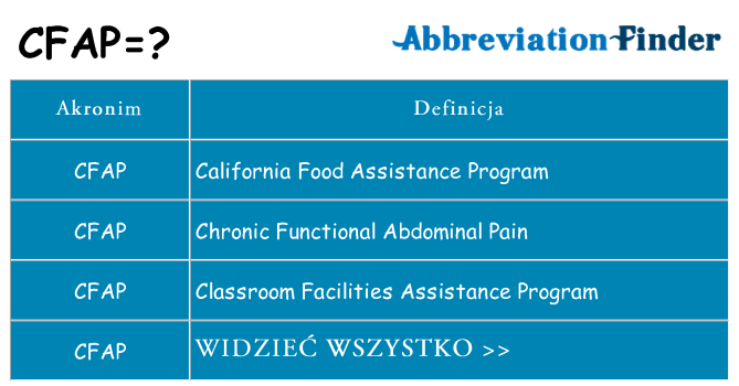 Co cfap oznaczać