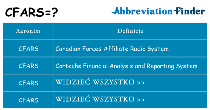 Co cfars oznaczać