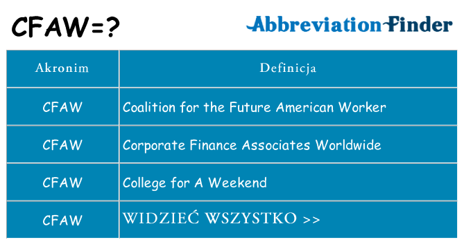 Co cfaw oznaczać