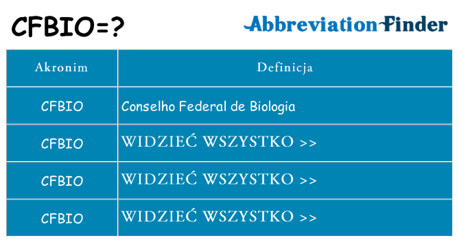 Co cfbio oznaczać
