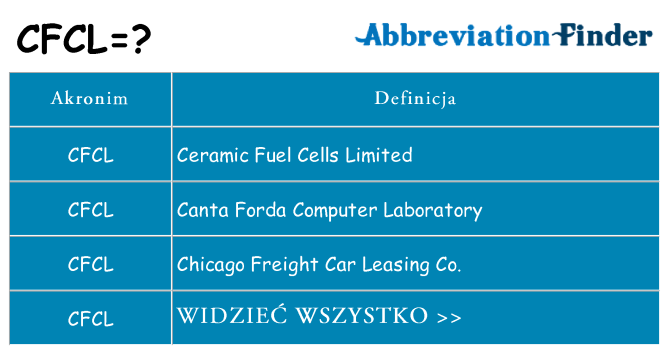 Co cfcl oznaczać