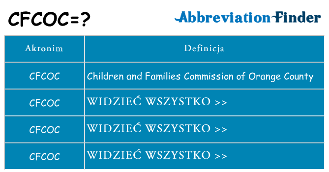 Co cfcoc oznaczać