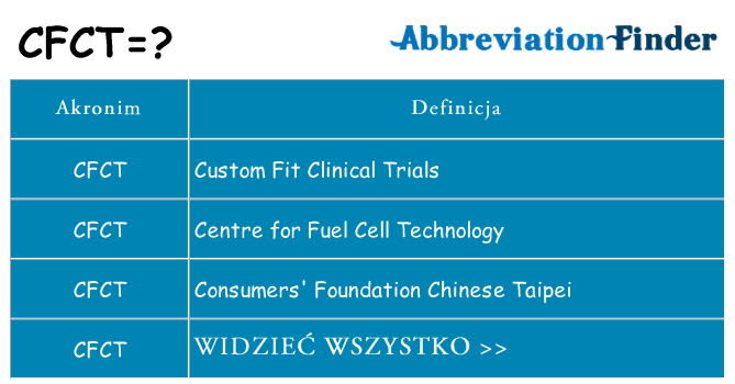 Co cfct oznaczać