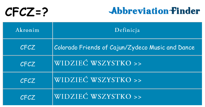 Co cfcz oznaczać