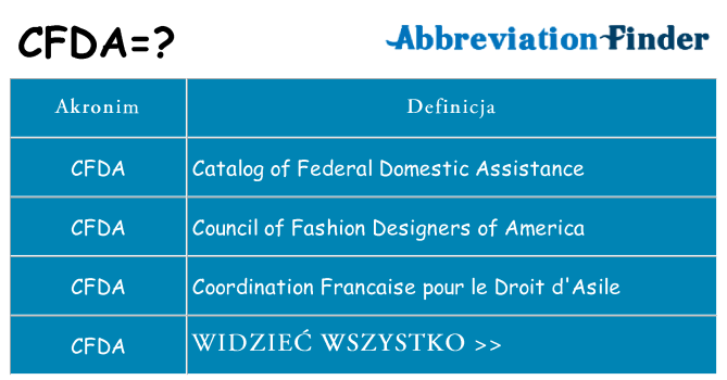 Co cfda oznaczać
