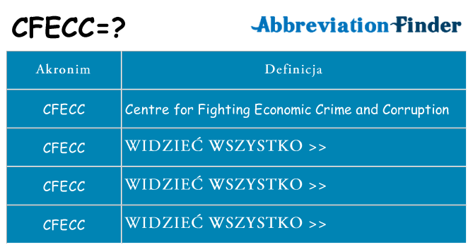 Co cfecc oznaczać
