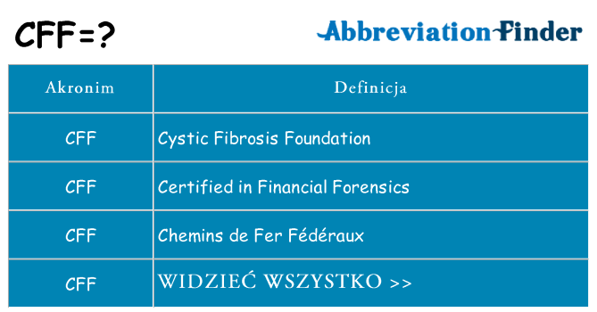 Co cff oznaczać
