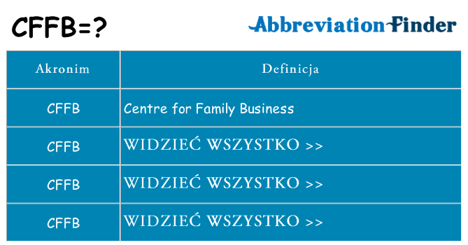 Co cffb oznaczać